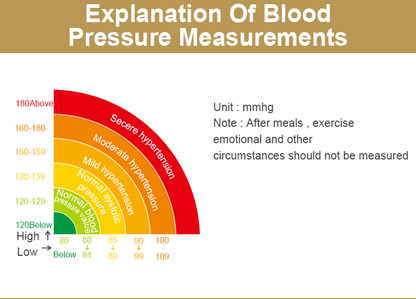 KWL-B06 blood pressure monitor kit contents: monitor, arm cuff, batteries, manual