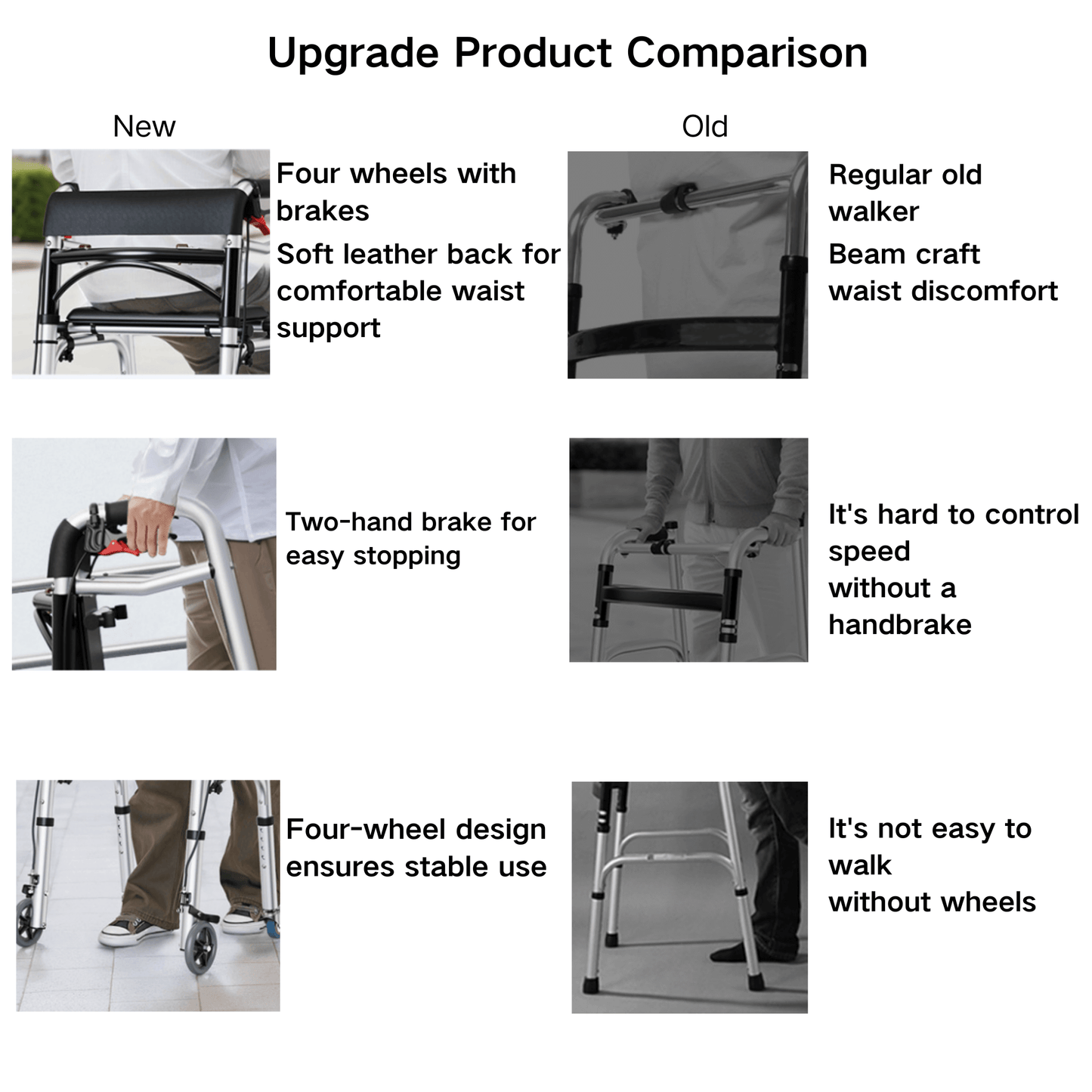 Foldable 4-Wheel Rollator - 100kg Capacity | Lightweight Aluminum - ECE 