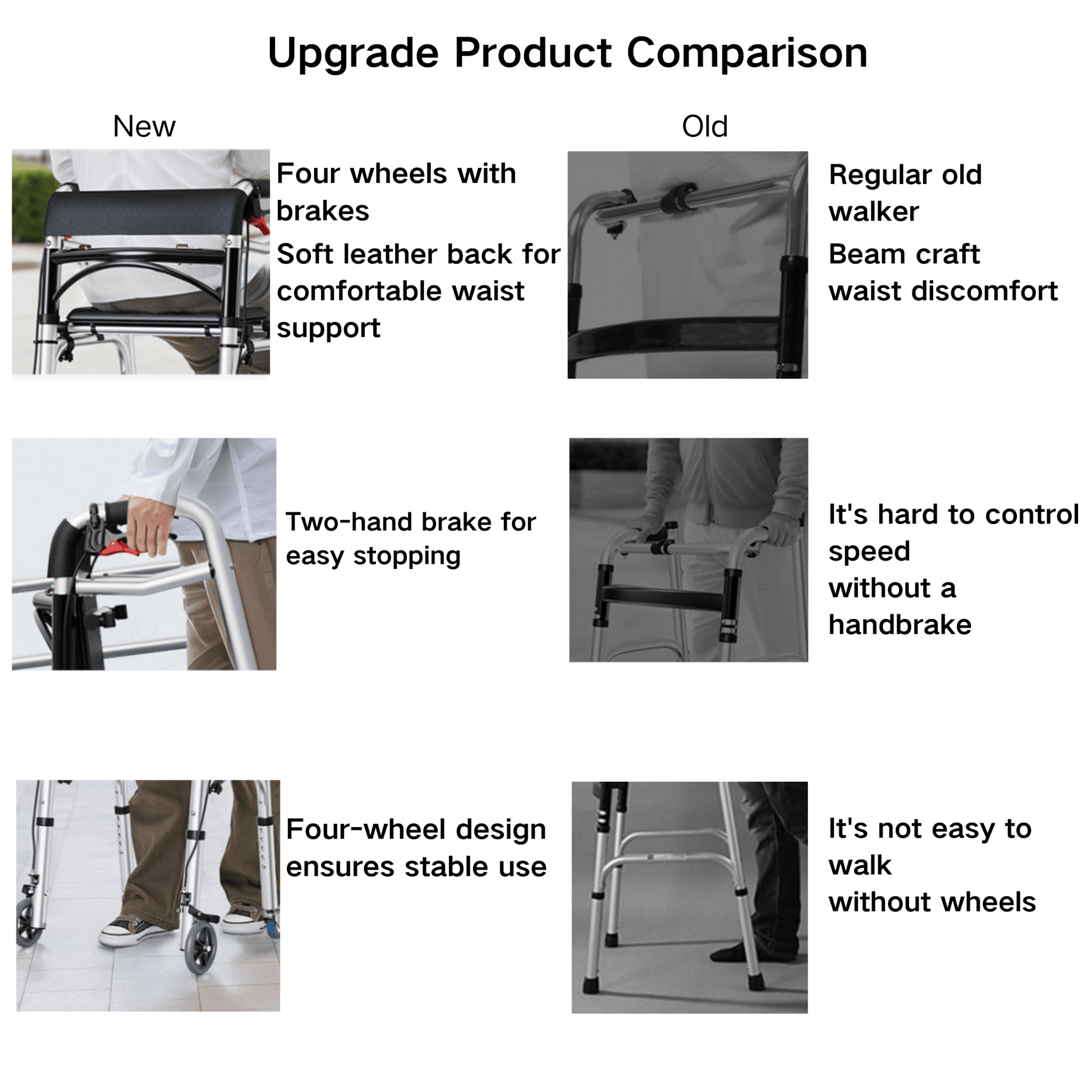 Foldable 4-Wheel Rollator - 100kg Capacity | Lightweight Aluminum - ECE 