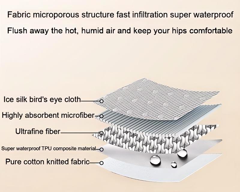 Reusable Cotton Protective Unisex Underwear - Soft & Comfortable - ECE 