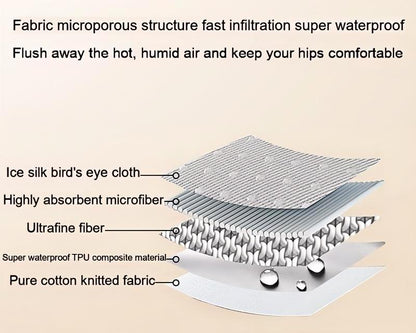 Reusable Cotton Protective Unisex Underwear - Soft & Comfortable - ECE 